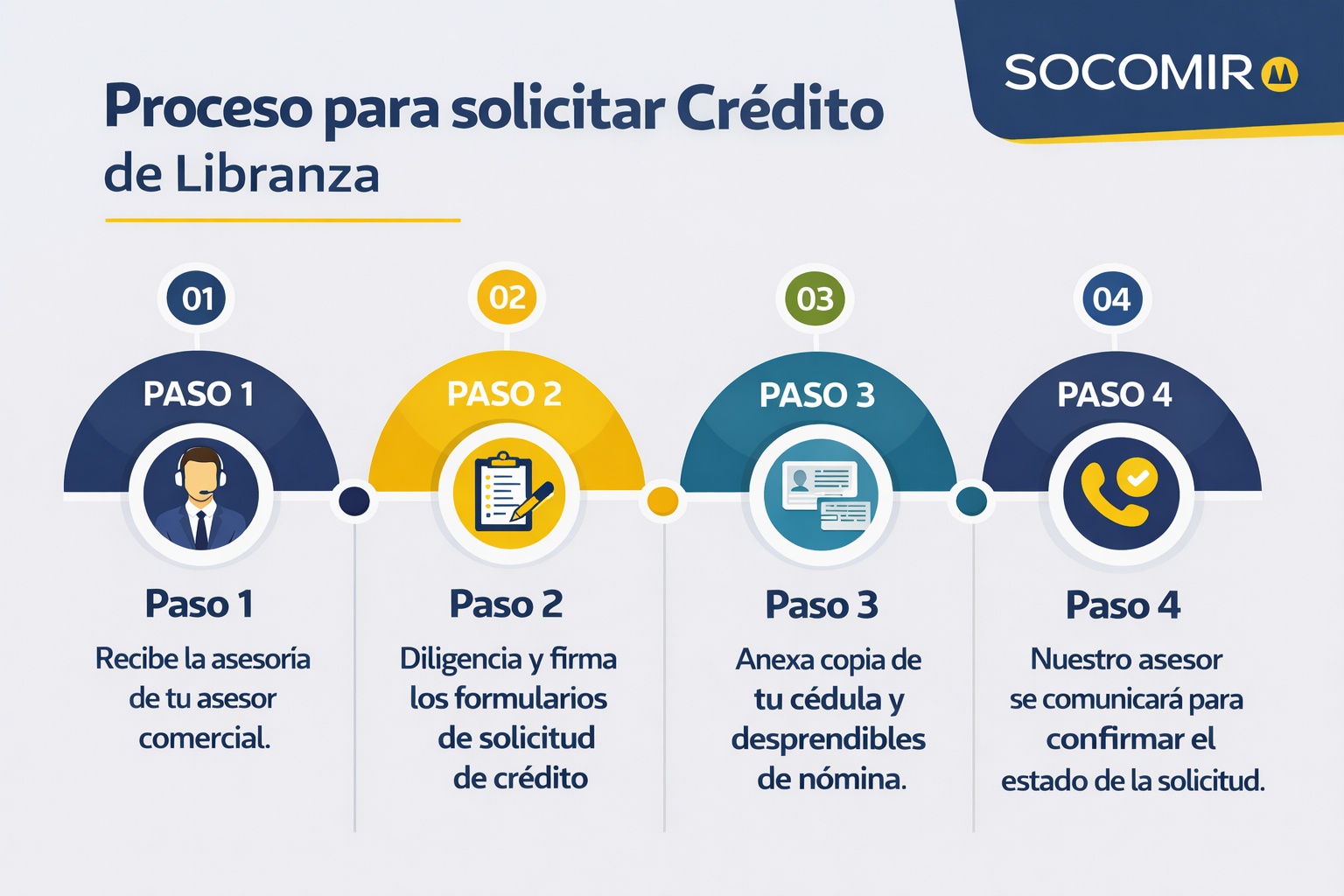 Solicitar crédito